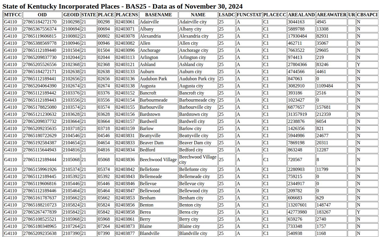 Census incorporated-place evidence for the Greensburg city records page